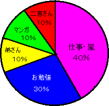 ���t����̓��X�l���邱��