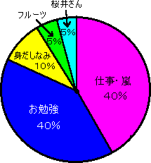 �l�W�����l�̓��X�l���邱��